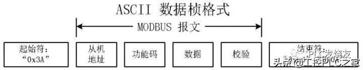三菱变频器rs485接线图,三菱rs485与变频器通讯程序