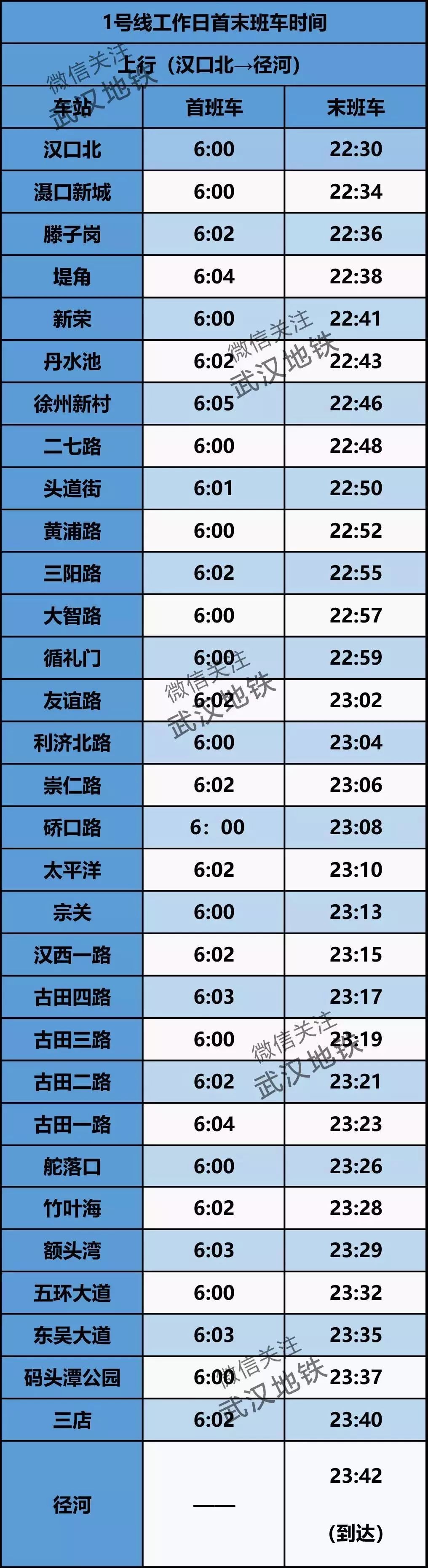 武汉地铁5号线首末班车时间表,武汉地铁时刻表用什么软件查询