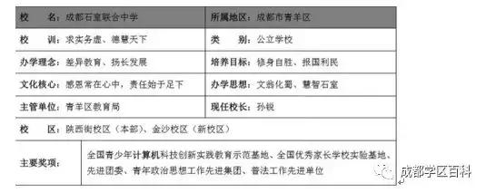 青羊四区和温江哪个学区好,青羊小升初划片青羊四区