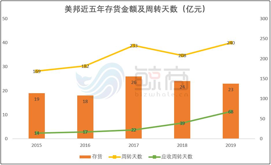 美邦转型怎么样了,美邦现在如何
