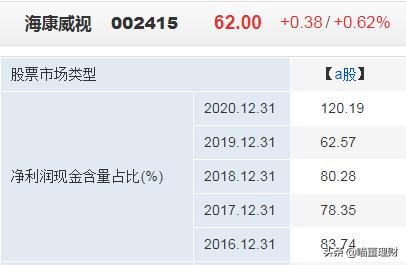 海康威视是全球领先的,海康威视官方