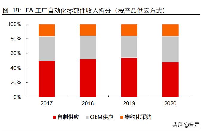怡合达供应链,怡合达智能制造供应链华南