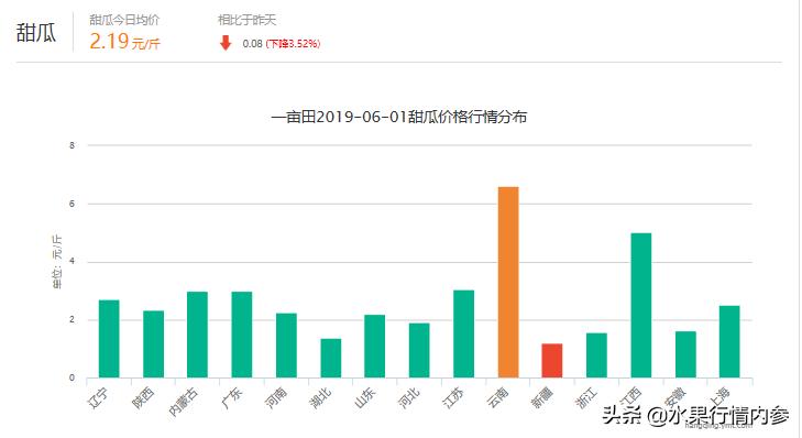 河北甜瓜价格最新行情,河北甜瓜价格最新行情表