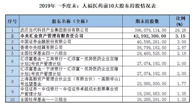 并购大王,人福医药盈利情况
