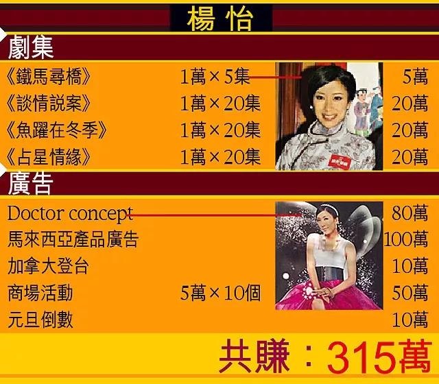 杨怡自曝公主身份后续,杨怡怀孕后首次露面