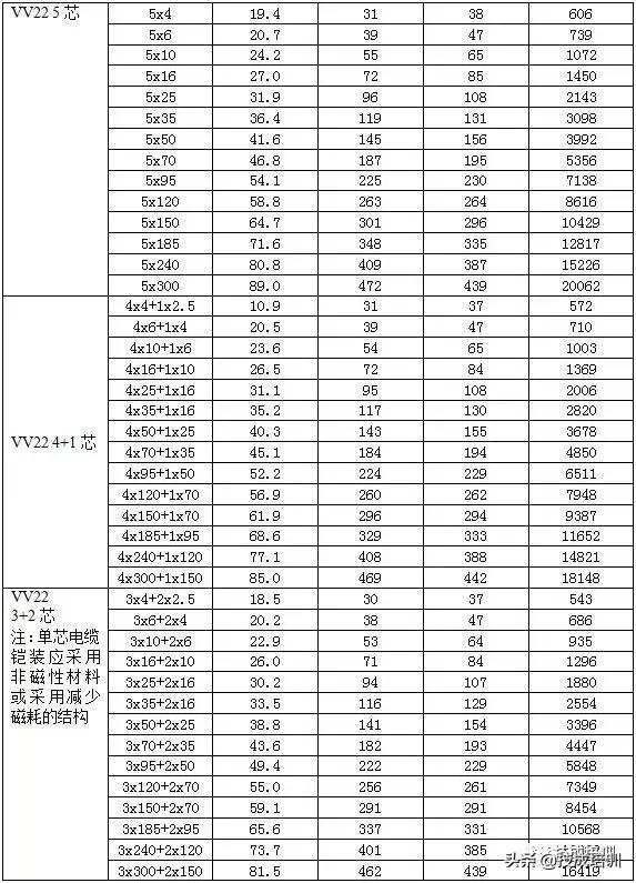 10kv电缆400平方最大载流量,电力电缆载流量