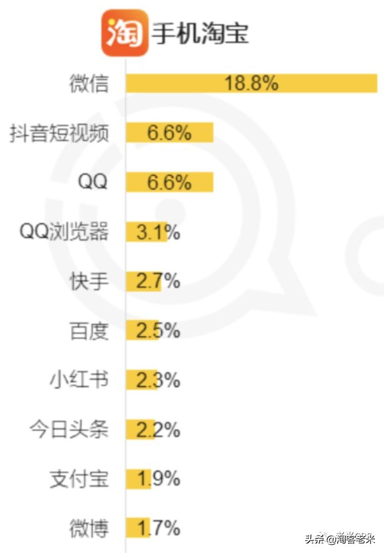 老米cps怎么做淘客,淘客cps模式