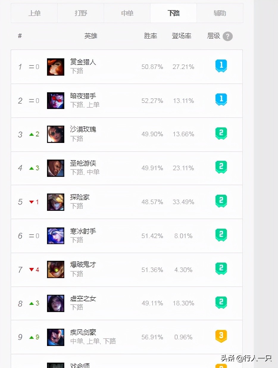 英雄联盟木木辅助,辅助怎么克制木木