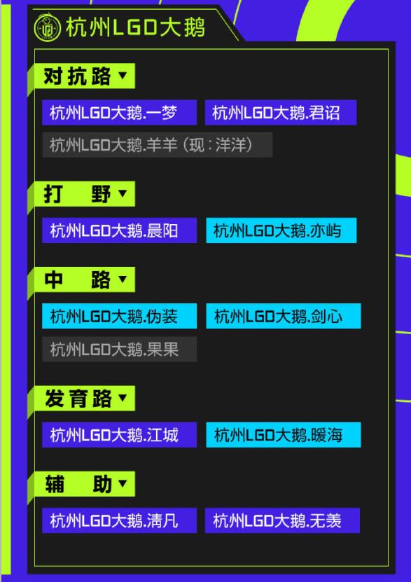 dyg对战ts世冠总决赛久诚百里守约,kpl战队年终总结