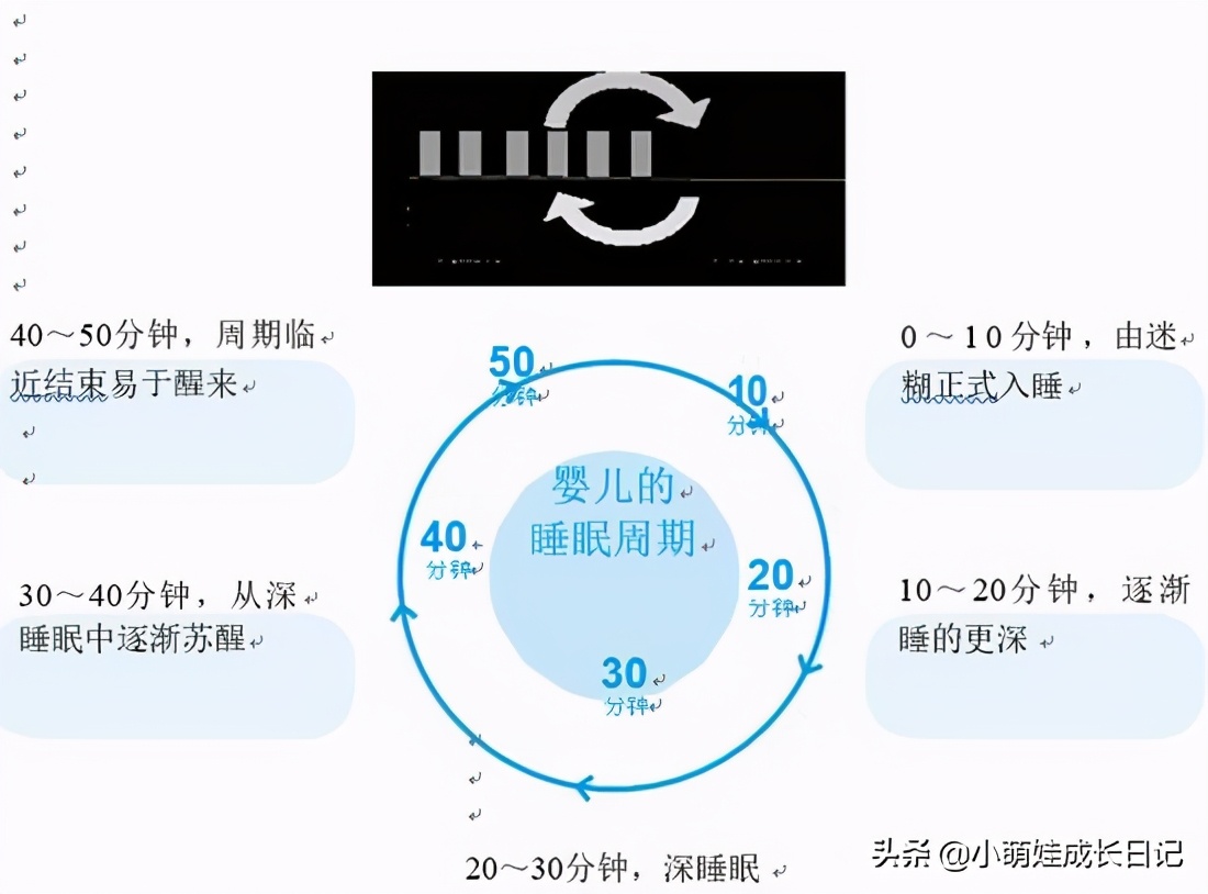 如何改善孩子睡眠质量20个小窍门,儿童长期睡眠不好怎么能改善睡眠