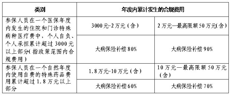 宁波城乡居民医保自费比例,宁波医保报销标准和比例