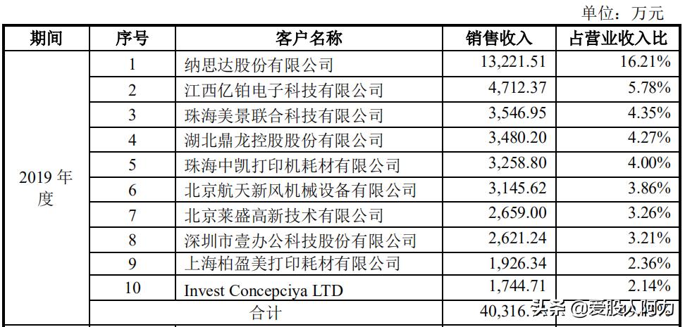 中船汉光质地一般,我就看看不碰了
