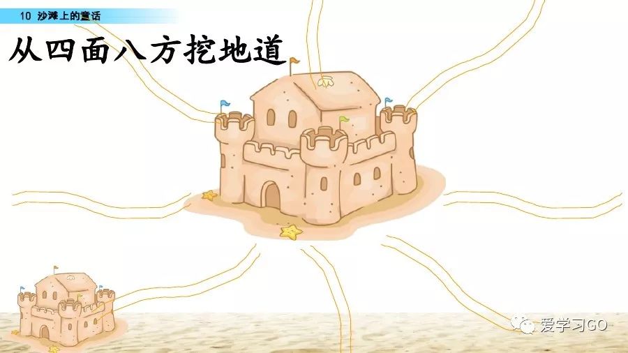 二年级下册沙滩上的童话仿写作文 (二年级下册语文沙滩上的童话直播)