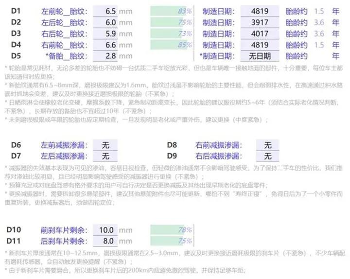二手miniones,二手迷你mini值得买