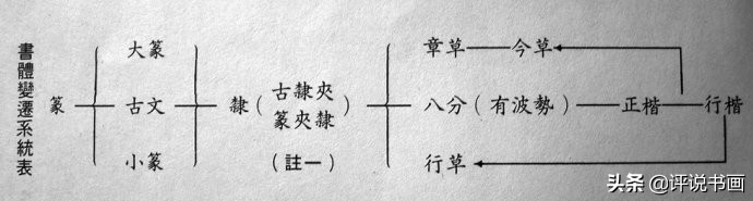 白蕉书法十讲全文,白蕉书法册册页真迹