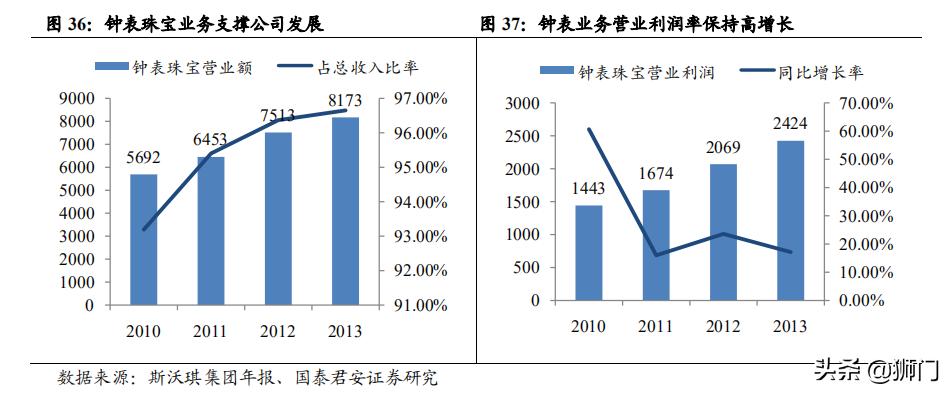 历峰斯沃琪,历峰集团斯沃琪