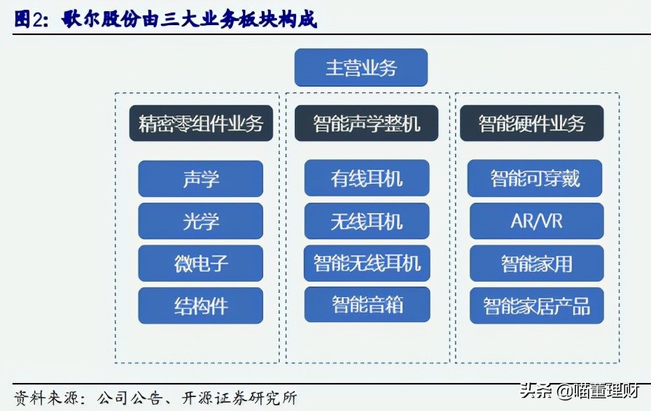 歌尔股份有限公司新技术,歌尔股份造整机