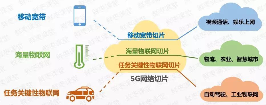 5g承载网到底有哪些关键技术,一文看懂5g承载网