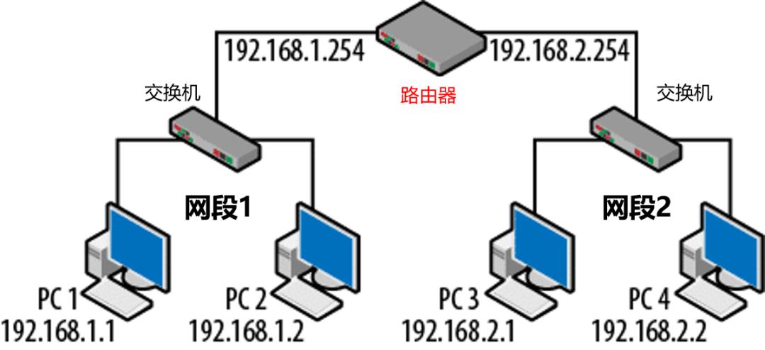 无线路由器无线连接模式有哪些,信号好的路由器无线组网