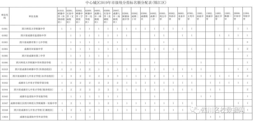 初升高指标到校有没有猫腻,初升高指标到校是看学籍还是学位