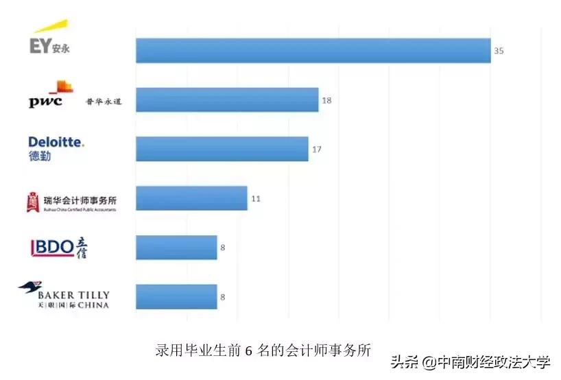 中南大学毕业生就业质量报告,2018年大学生毕业和就业数据