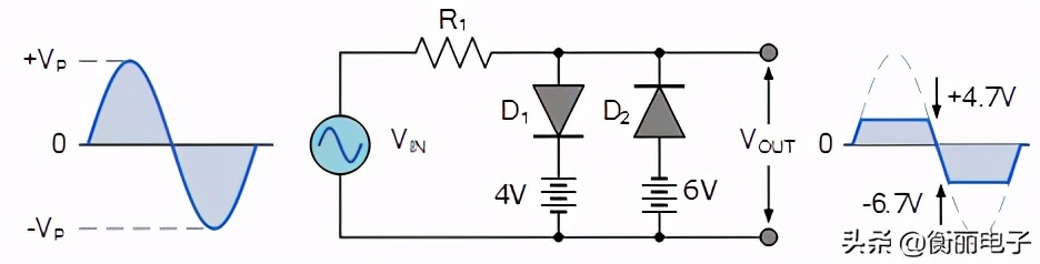 晶体管限幅和钳位电路的调试,限幅与钳位电路电子技术基础