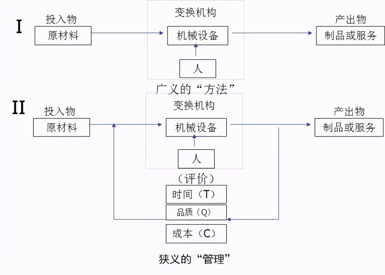 标杆精益是什么意思,精益生产现场管理和改善方案