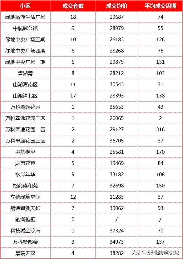 一手房二手房价格倒挂真实原因,降价比较多的板块二手房能买吗