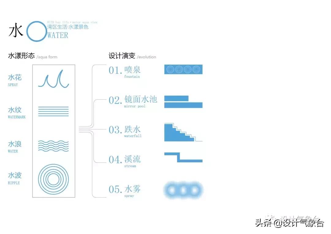 id排版必备技巧,id方案排版