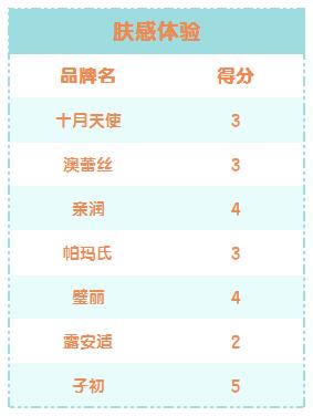 孕妈bb霜推荐十大排行,孕期妆点好气色7款孕妇bb霜横评