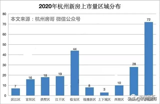 余杭萧山和主城区区别,萧山和余杭哪个更适合买房