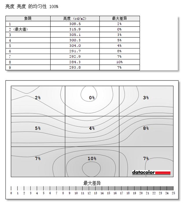 戴尔xps139360用后评价,戴尔xps13深度评测2017