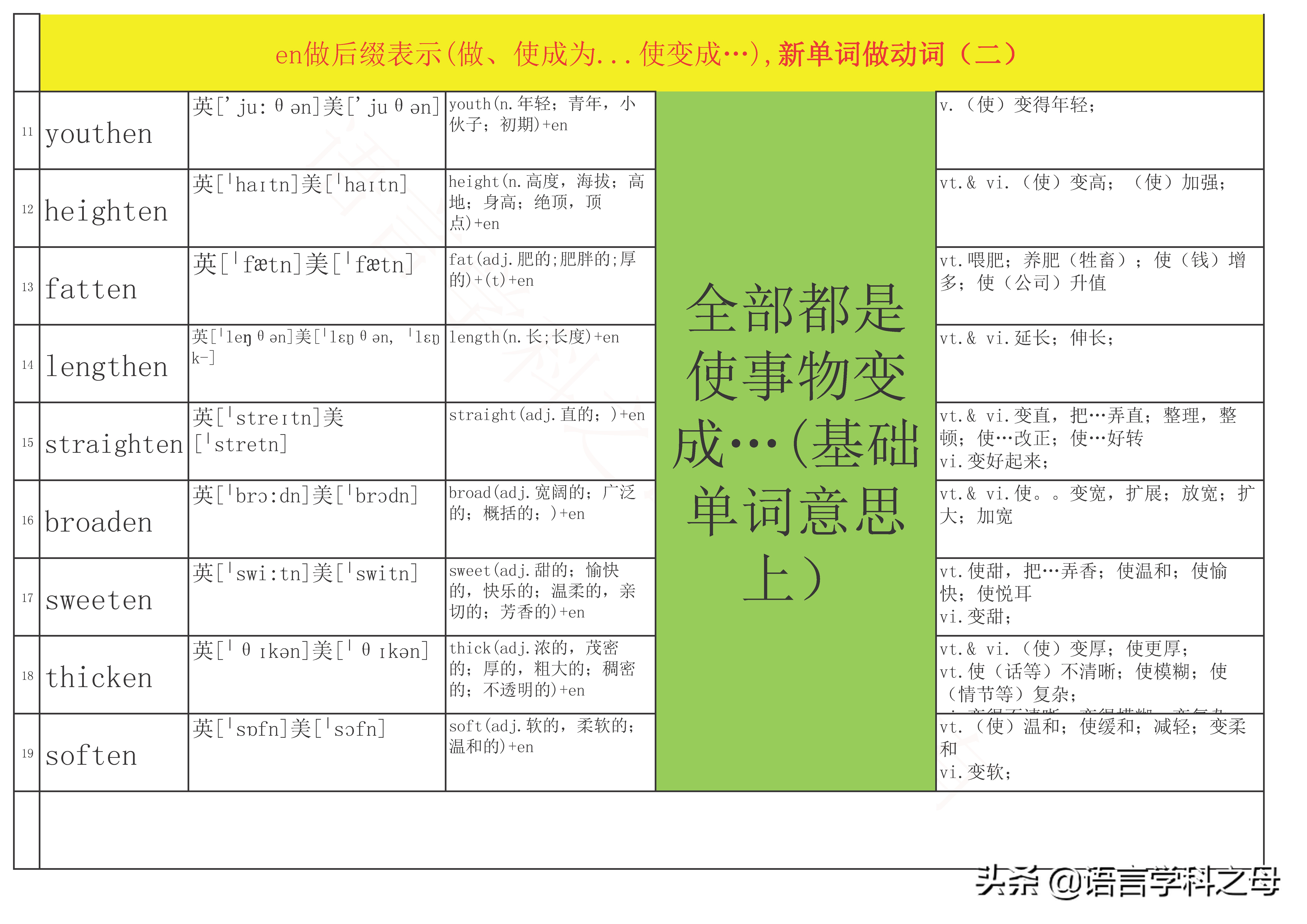 总结34个en做后缀的单词有三种词性，动词，形容词，名词