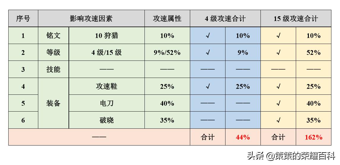 国服鲁班七号一枪秒脆皮,鲁班七号详细教程打法和思路