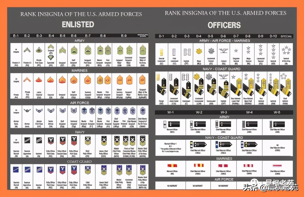 美军二战军官帽子军衔,美军的高级军官是什么军衔