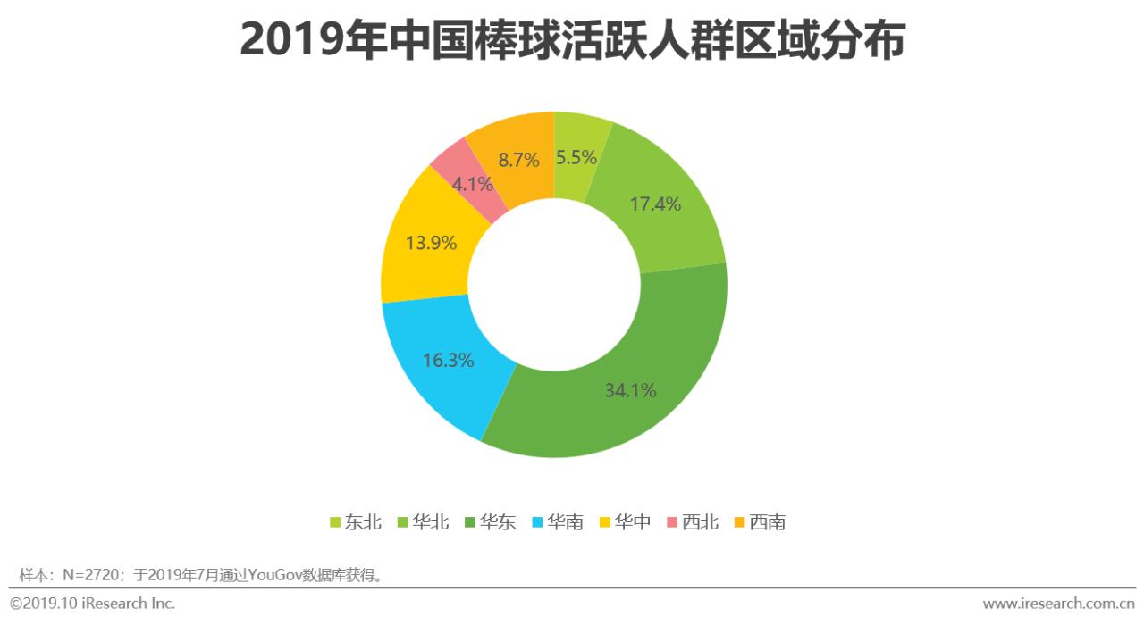 mlb发布2019中国棒球人口白皮书,mlb中国棒球发展