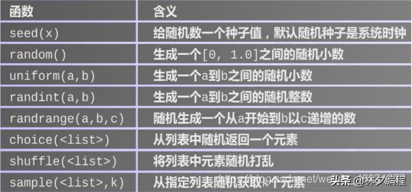 全网最全python数据分析全套视频,全网最全python操作excel教程