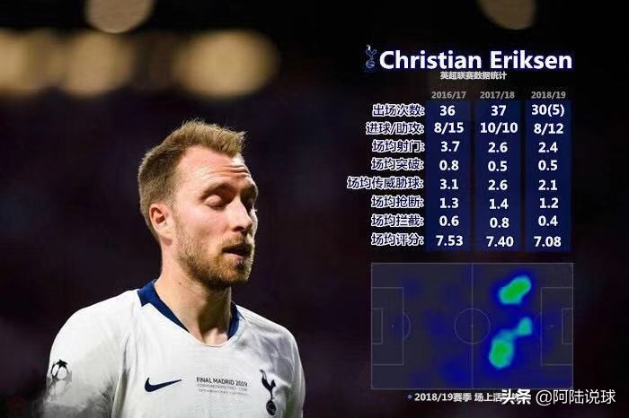 曼联埃里克森现状,曼联埃里克森去哪里了