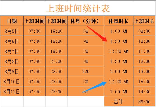 excelsumif函数怎么选取时间,sum函数计算excel出勤天数
