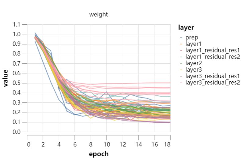 26秒单GPU训练CIFAR10，JeffDean也点赞的深度学习优化技巧