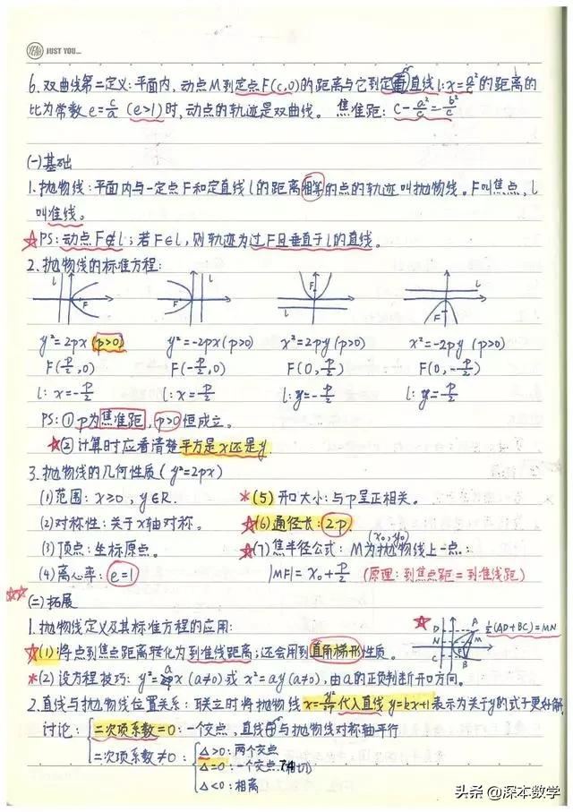 高考数学147分学霸手写笔记完整版,高考数学140+提分笔记