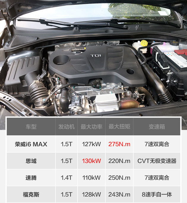 荣威i6max双层玻璃多少钱,荣威i6max底价