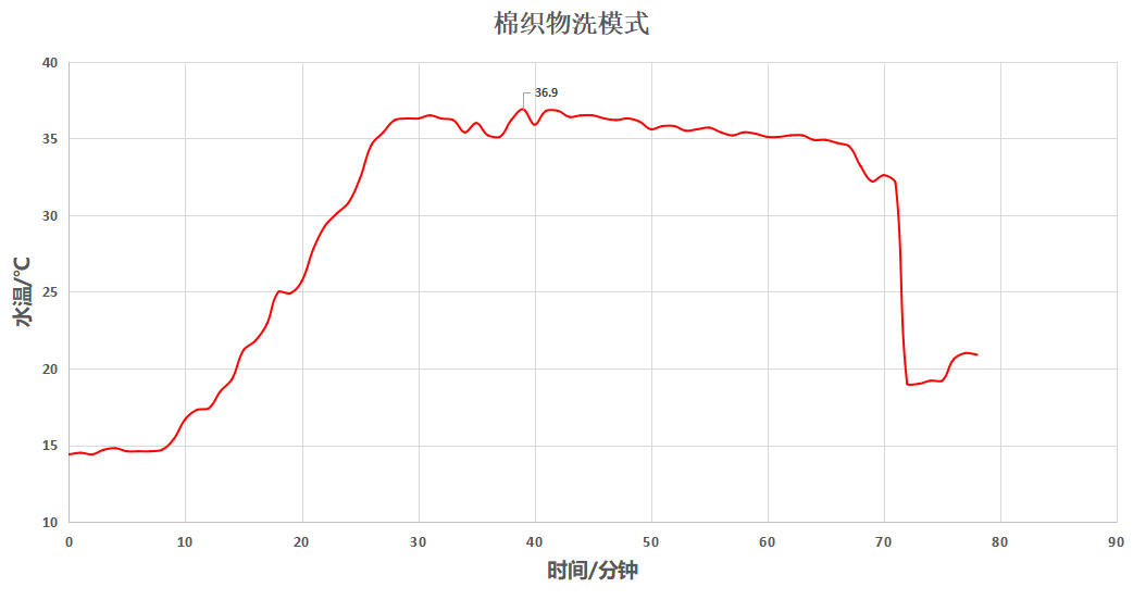 云米洗烘衣机评测,云米新风洗烘一体机优缺点