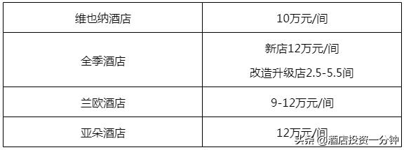 兰欧酒店和亚朵酒店哪个好,加盟连锁酒店维也纳