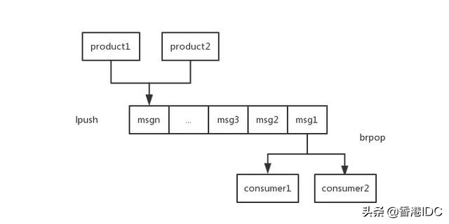 redis除了缓存还有哪些用法,redis缓存的使用场景