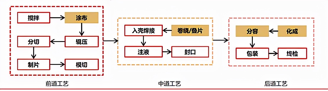 赢合科技股票最新分析,赢合科技股票行情走势预测