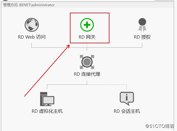 windows10安装hyper-v虚拟化,hyper-v部署私有云