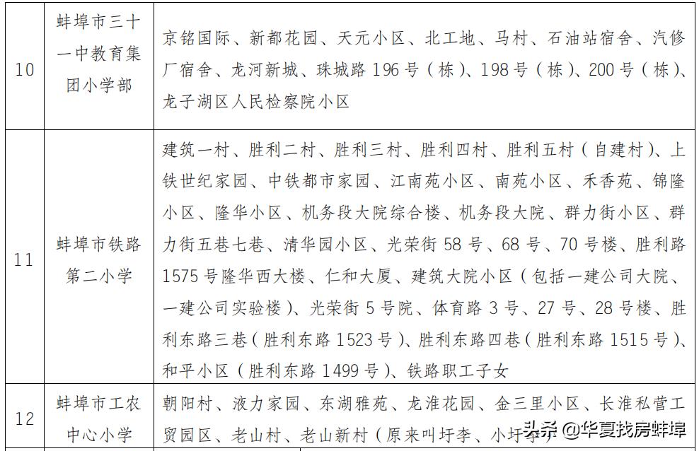 蚌埠小学对口初中划片一览表,2019蚌埠市小升初划片对口范围