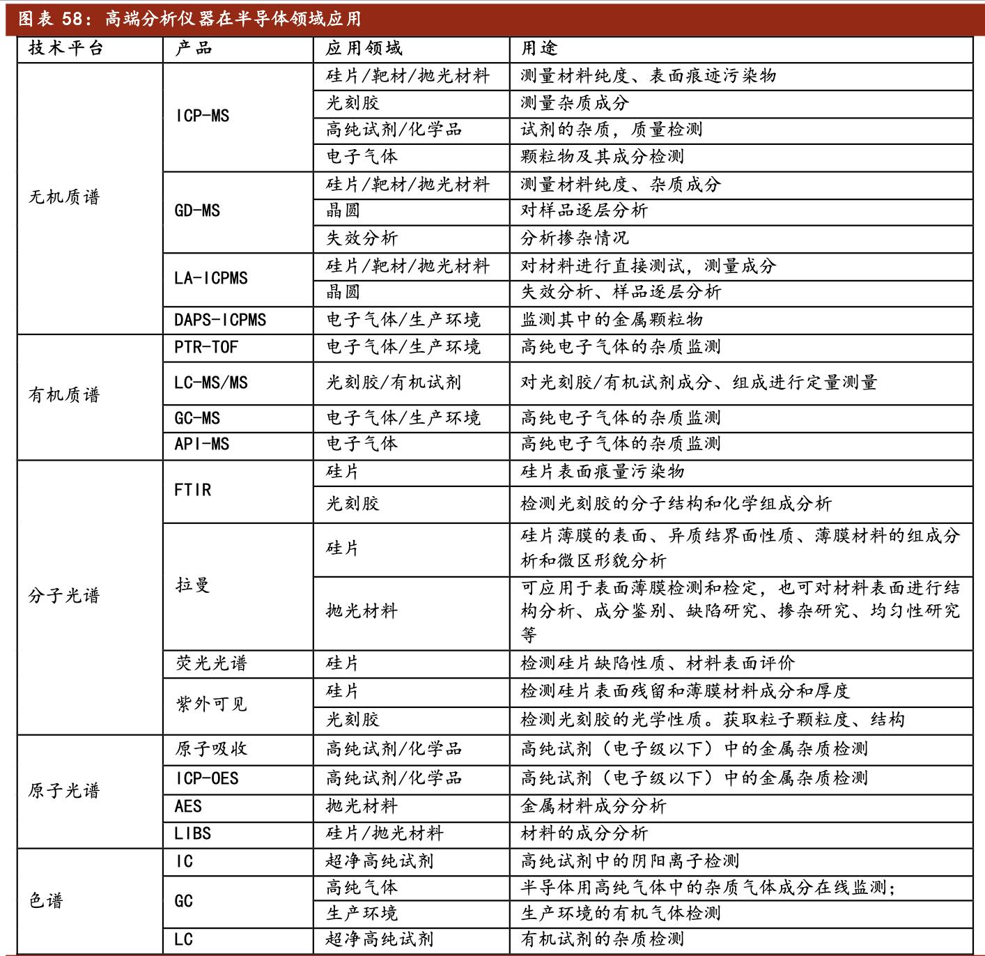 聚光科技深度分析,聚光科技半导体设备