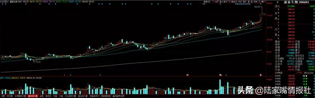 a股市场破3000,a股封单涨停20万手突然就开了